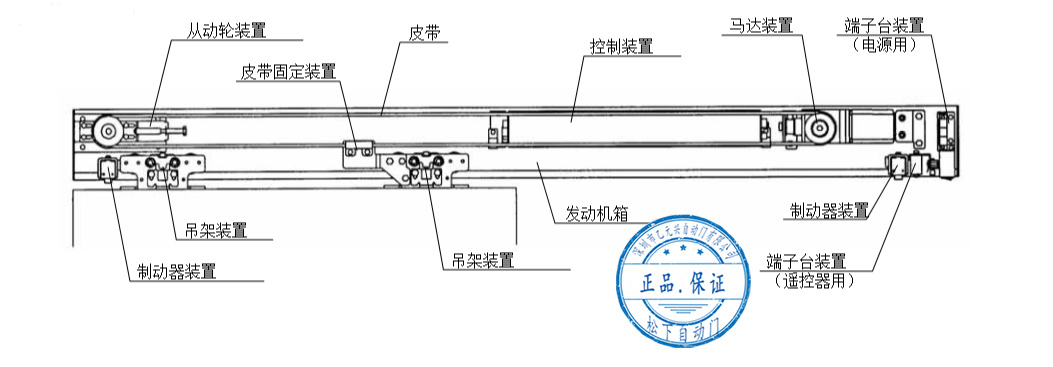 單開式自動門發動機安裝配置圖